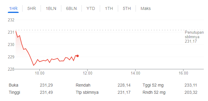 daftar saham syariah