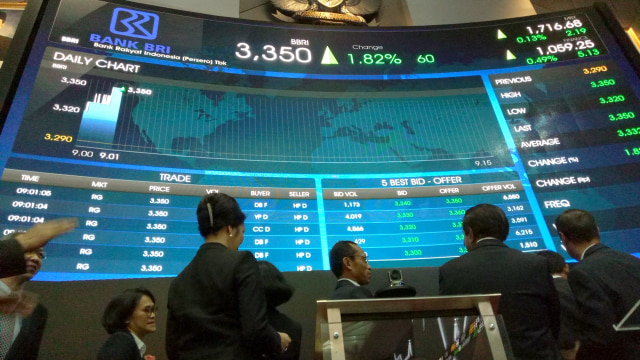 cara beli saham bri