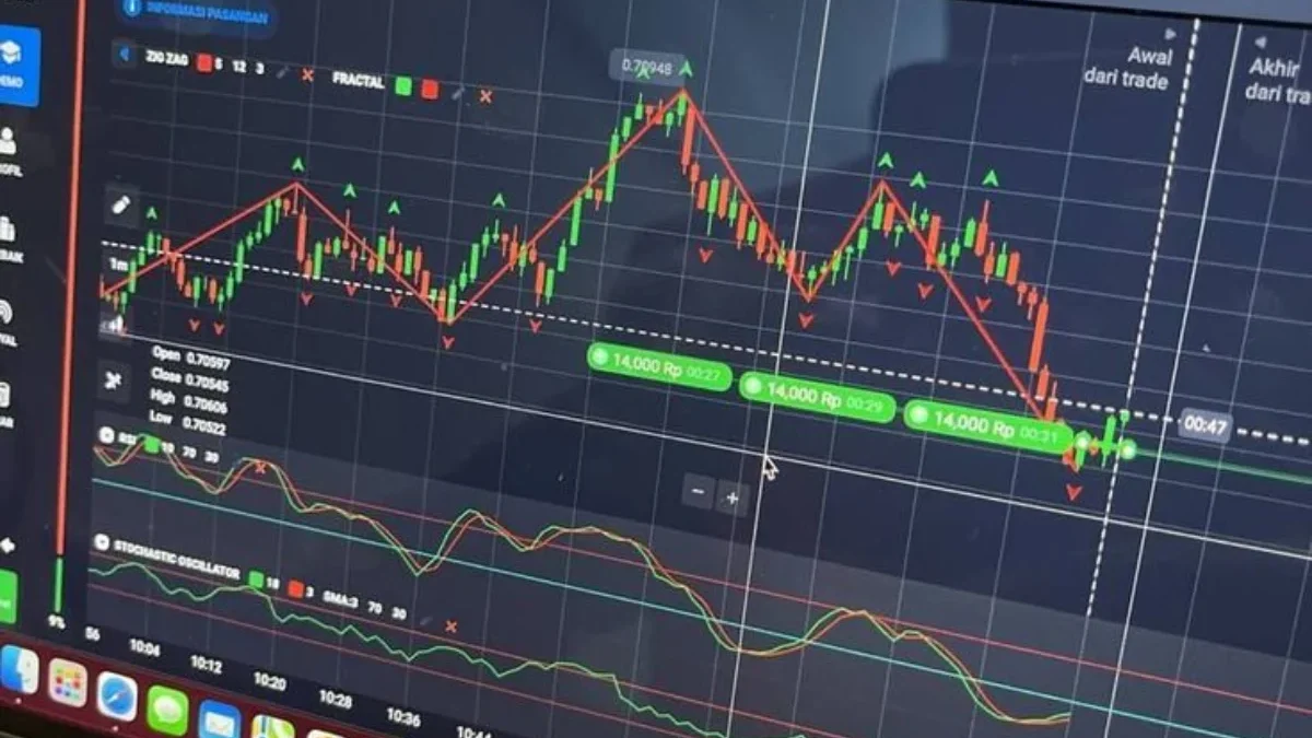 cara investasi saham modal kecil
