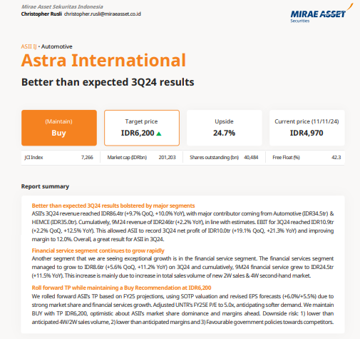 Apa Itu Equity Report