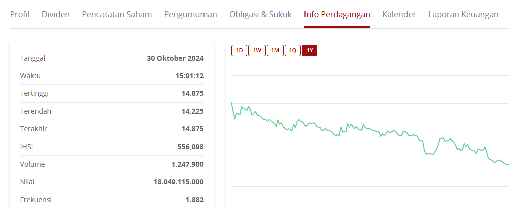  Cara Melihat Harga Saham di IDX fluktuasi 