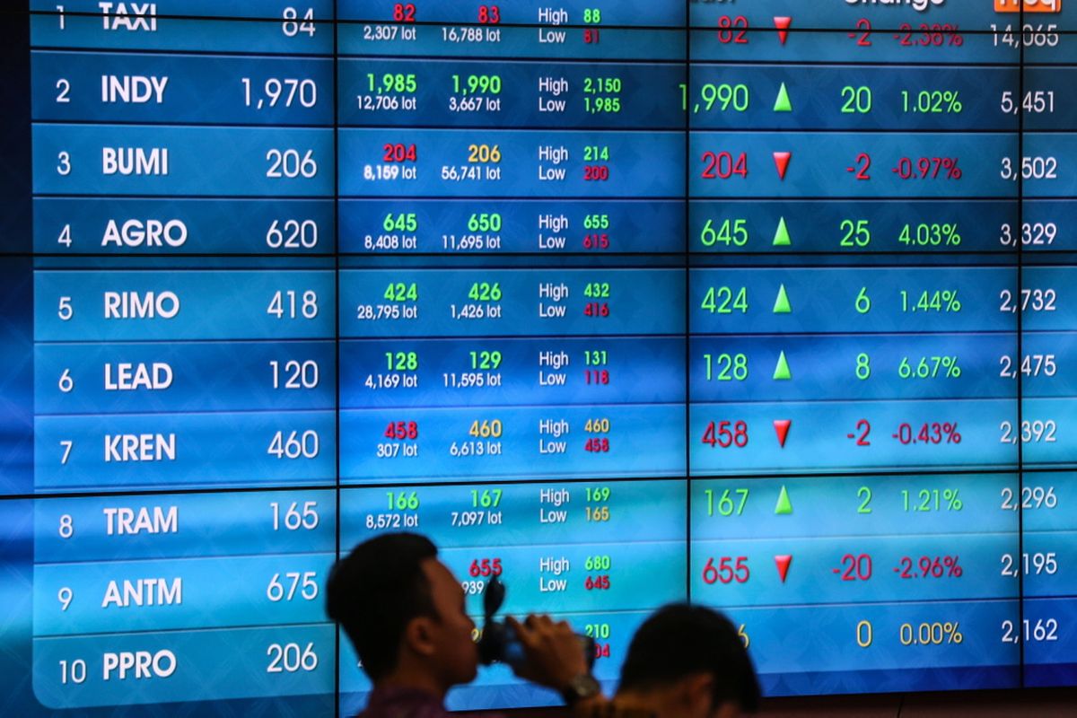 jam bursa saham